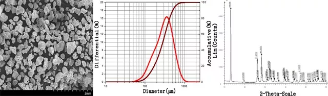 Germanium Nitride Ge3N4 Powder CAS 12065-36-0插图